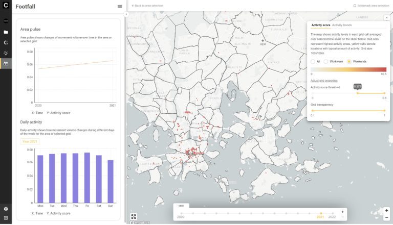 CHAOS footfall showing Helsinki activity hubs