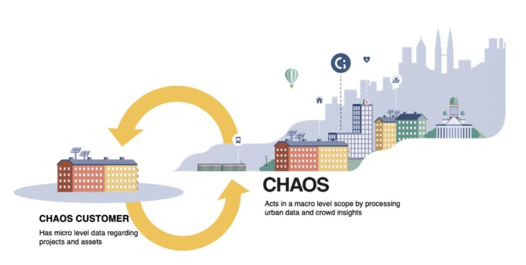 picture explaining how CHAOS solutions assist customers 