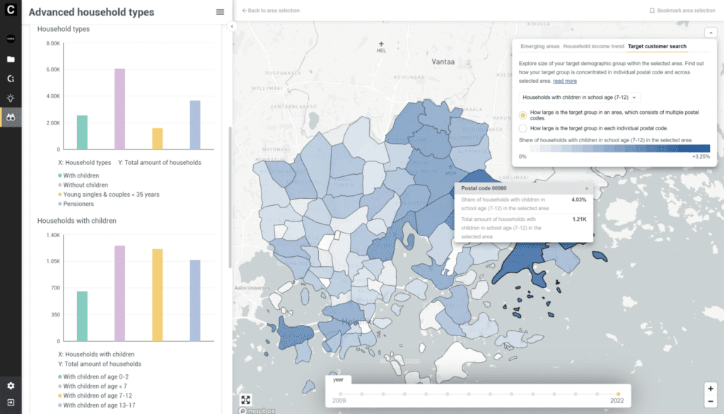 Kuva 1: Analyysi tietyn sijainnin kohdesegmentistä (kotitaloudet, joissa on kouluikäisiä 7-12 vuotiaita lapsia ) Helsingissä vuonna 2022.